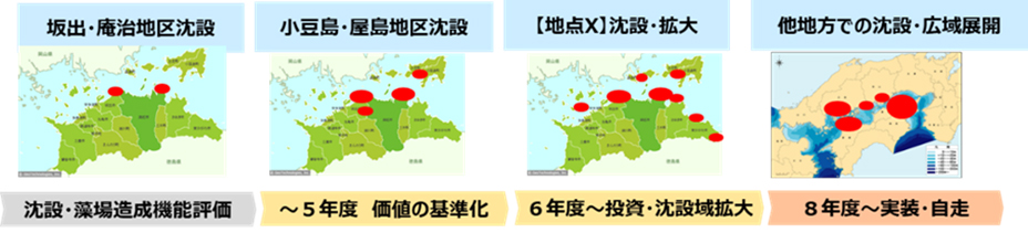 安定した海中林の形成(藻場造成)生態系の維持と藻場の新たな価値創造 画像